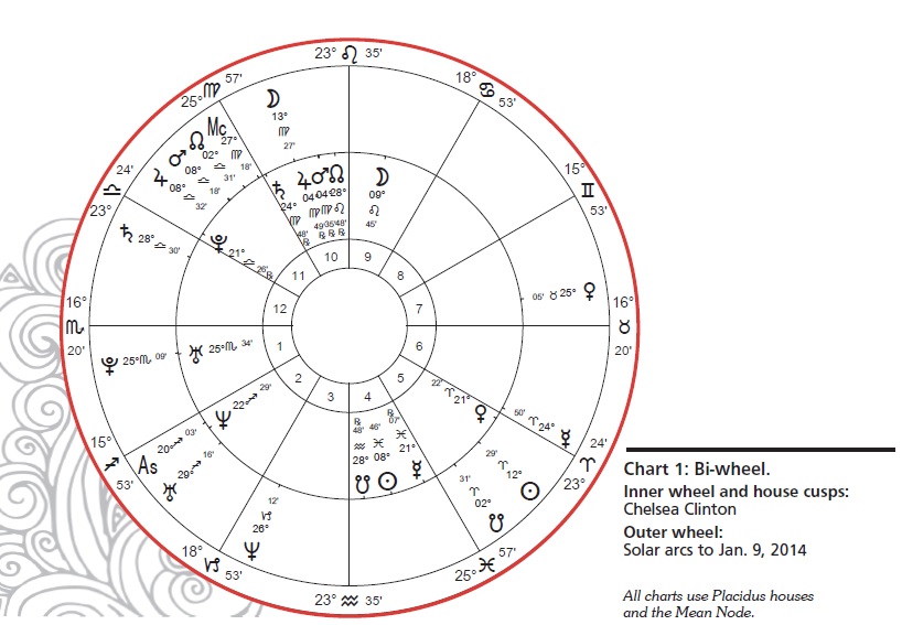 Child Astrology Chart