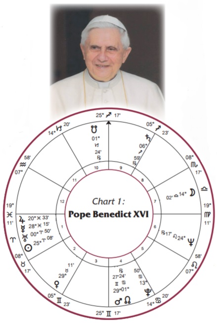 All charts use Placidus houses and the Mean Node.