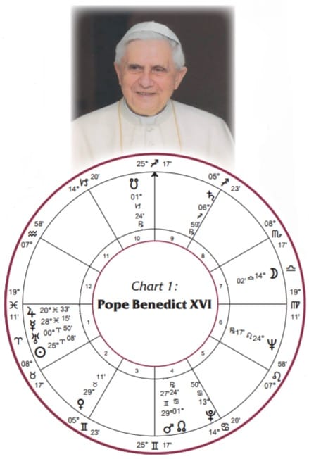 All charts use Placidus houses and the Mean Node.